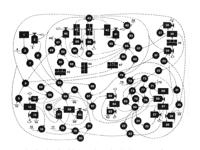 „Die Grenzen des Wachstums“ 
Gesamtdarstellung des Weltmodells als eines dynamischen Flussdiagramms