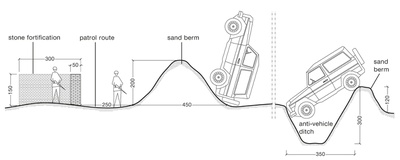 Anti-vehicle barriors – Grenze Marokko – Sahrawi Arabische Demokratische Republik (West Sahara): Sandwälle mit Steinbefestigungen und Gräben. Barriere gegen Schmuggel und illegale Immigration, Handbook of Tyranny, Lars Müller Publishers