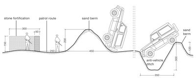 Anti-vehicle barriors – Grenze Marokko – Sahrawi Arabische Demokratische Republik (West Sahara): Sandwälle mit Steinbefestigungen und Gräben. Barriere gegen Schmuggel und illegale Immigration, Handbook of Tyranny, Lars Müller Publishers