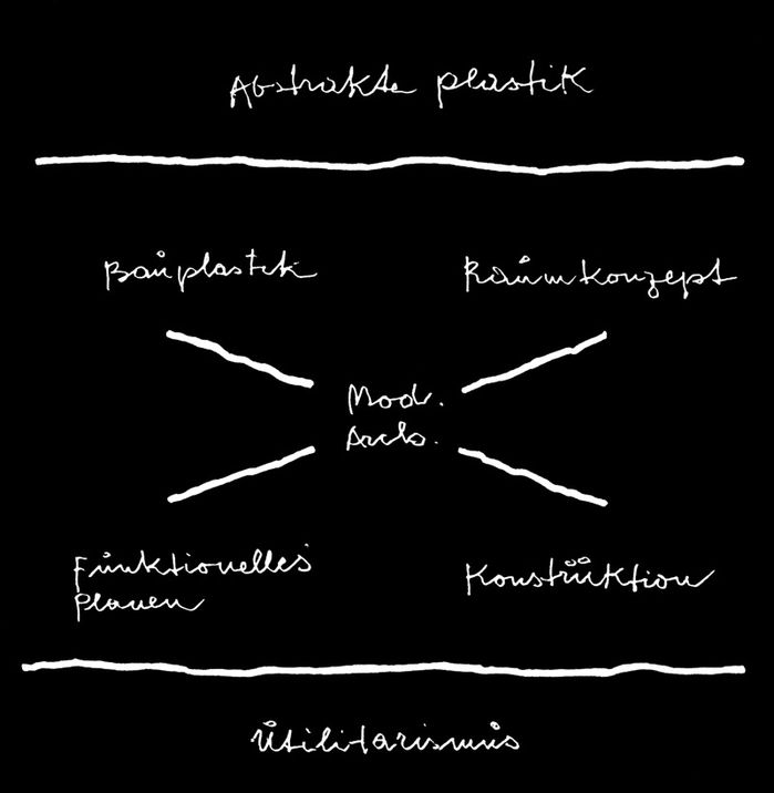 Ernst A. Plischke, Graphik aus: Ein Leben mit Architektur, Löcker Verlag, Wien 1989