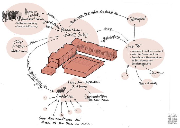 SchloR – Schöner Leben, Wien