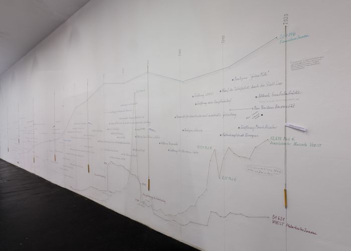 [Alte] Stadt Neu Denken